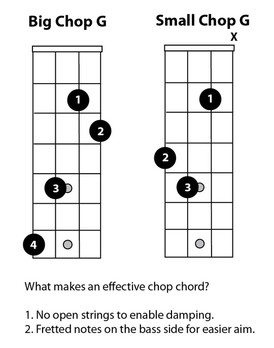 Mandolin Barre Chords Chart