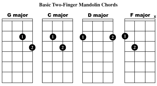 Simple Mandolin Chord Chart